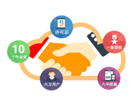 400電話完善的培訓技術支持