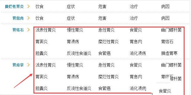 織夢有子欄目則調用子欄目，沒有子欄目則輸出空