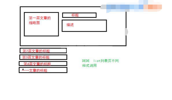 織夢列表第一篇文章與其他文章不同樣式實現(xiàn)方法