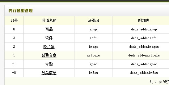內容模型管理